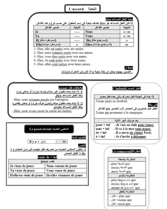 ملخص فرنساوي4 ملخص فرنساوي4